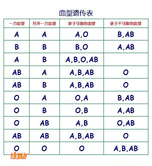 金华亲子鉴定中心在哪,金华亲子鉴定收费明细